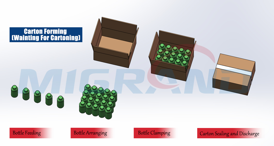 مخطط تعبئة الزجاجة